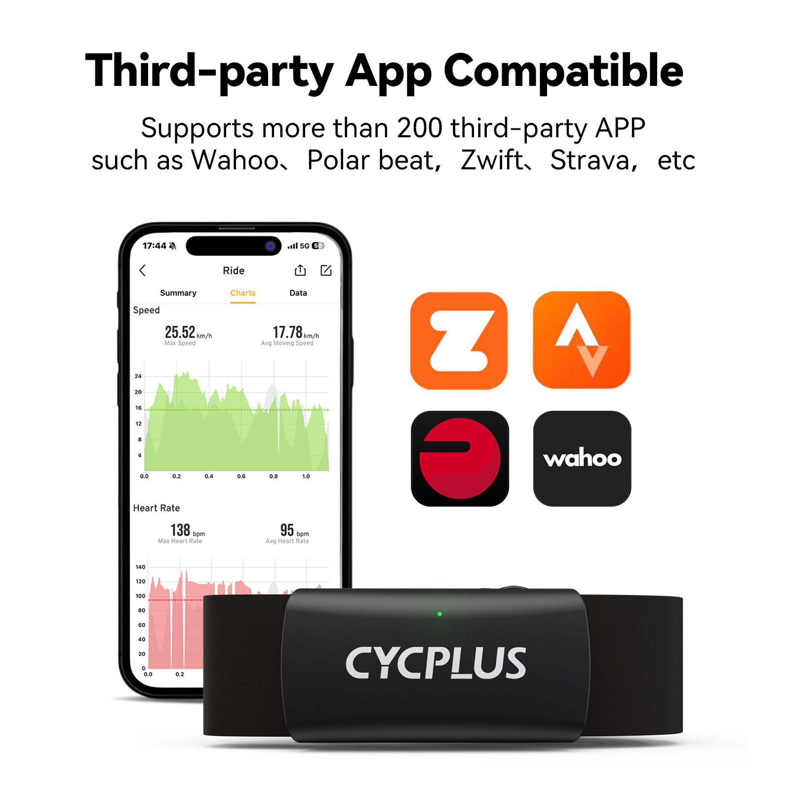 CYCPLUS H2 Monitor de ritmo ca - Body Jewelry Harness reseña y precio